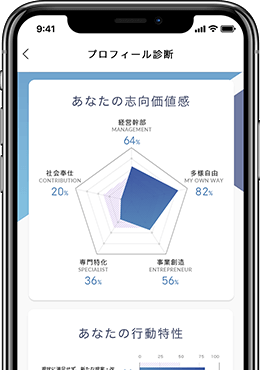 プロフィールを言語解析