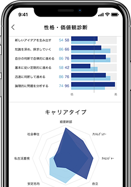経験を可視化する