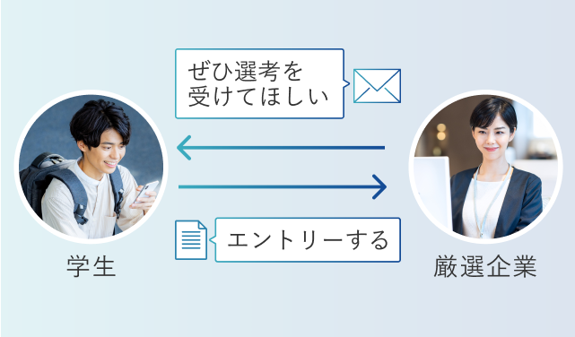 学生と厳選企業のやり取り