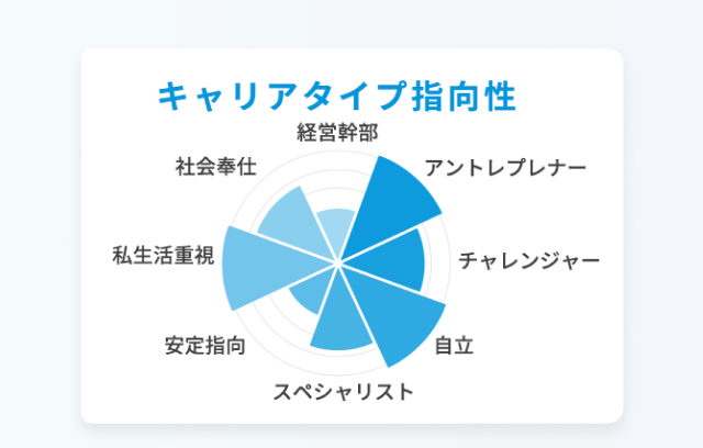 こんな選択肢もあったんだ！