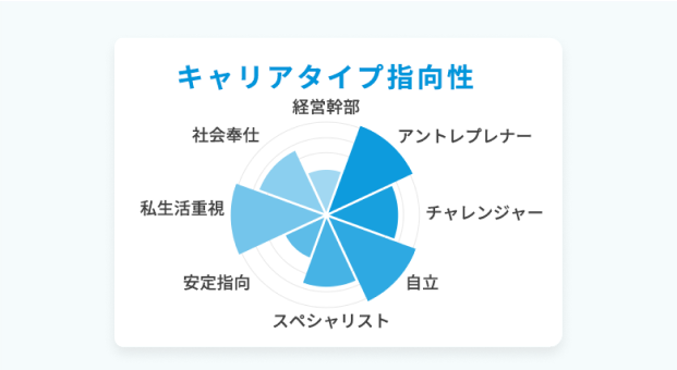 こんな選択肢もあったんだ！