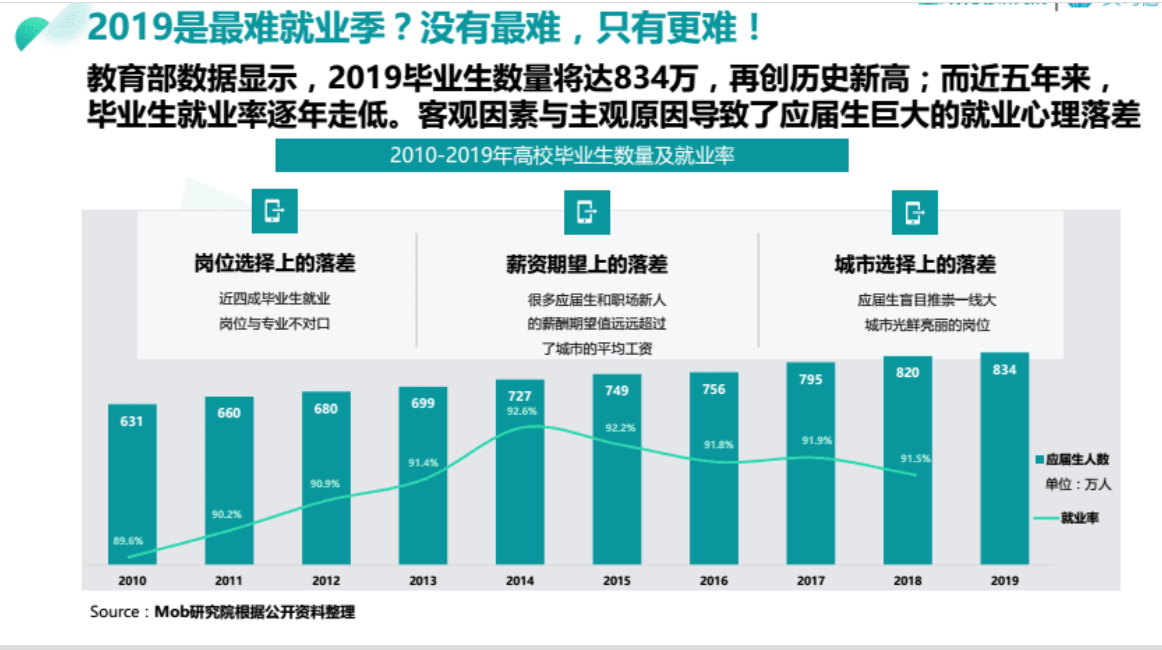 世界の就活事情in中国 新卒800万人を超える中国で 大学1 2年生は何をしている