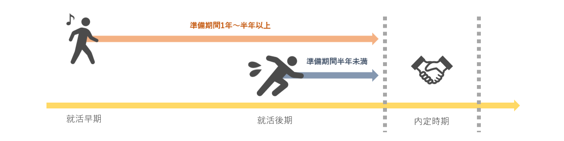 27卒向け就活スケジュール表 - 企業と学生の動き